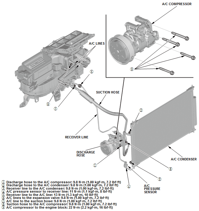 HVAC System - Service Information